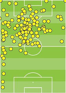 Neymar touchmap (Guingamp v PSG, August 13)